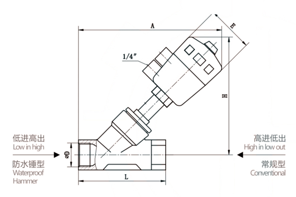 Structure drawing of pneumatic angle seat valve with plastic head thread.jpg